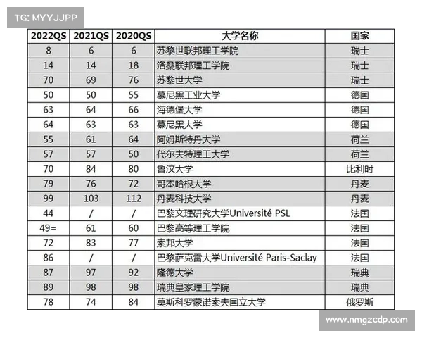 QS发布2020美国大学排名TOP100,附全美各州顶尖学校名单 QS发布2020美国大学排名TOP100,附全美各州顶尖学校名单